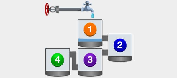 一番最初にタンクに水がいっぱいになるのはどれだろうか？