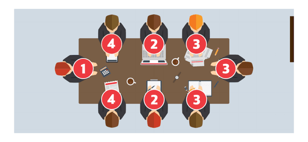 会議の時間! あんたの席は？