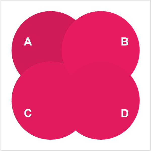 一番上にある円を選んでください！