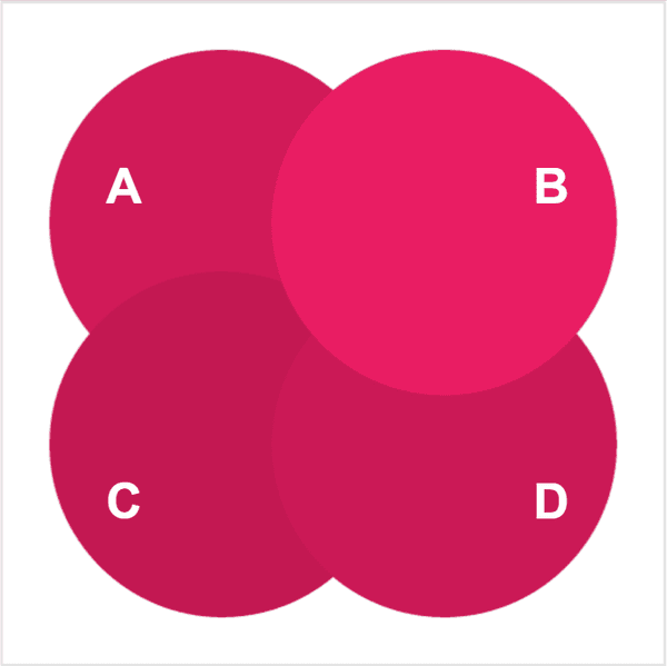 一番上にある円を選んでください！