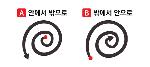 普段あなたはどうやって線を描きますか？