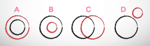 紙に描かれてある黒色の円！赤色の円を描くなら、どのように描きますか？