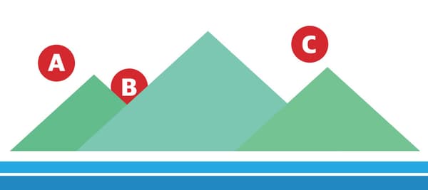 どの部分に太陽を描きたいですか？