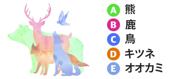 一番最初にあなたの目に入ってきた動物はどれ？